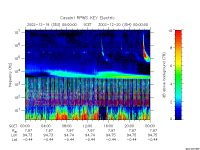 rpws key parameter data
