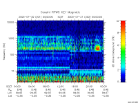 rpws key parameter data