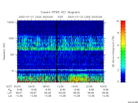 rpws key parameter data