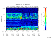 rpws key parameter data
