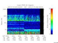rpws key parameter data