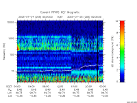 rpws key parameter data