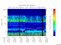rpws key parameter data