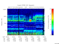 rpws key parameter data