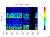 rpws key parameter data