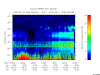 rpws key parameter data