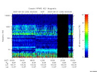 rpws key parameter data