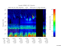 rpws key parameter data