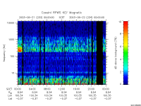 rpws key parameter data