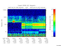 rpws key parameter data