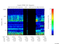 rpws key parameter data