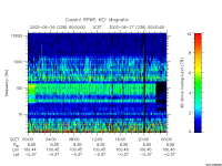 rpws key parameter data