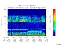 rpws key parameter data