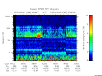 rpws key parameter data