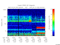 rpws key parameter data