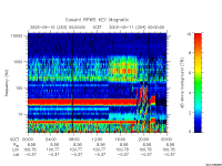 rpws key parameter data