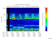 rpws key parameter data