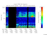 rpws key parameter data