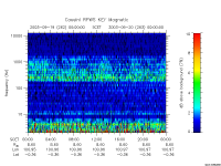 rpws key parameter data