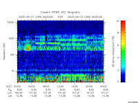 rpws key parameter data