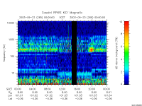rpws key parameter data