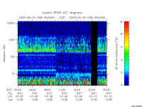 rpws key parameter data