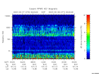 rpws key parameter data