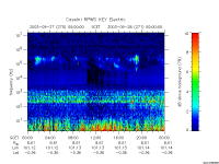 rpws key parameter data