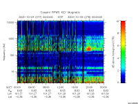 rpws key parameter data