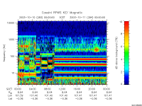 rpws key parameter data