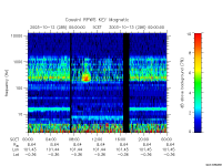 rpws key parameter data