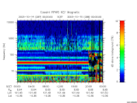 rpws key parameter data