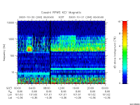 rpws key parameter data