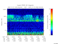 rpws key parameter data