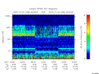 rpws key parameter data