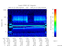 rpws key parameter data