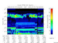 rpws key parameter data