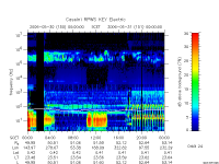 rpws key parameter data