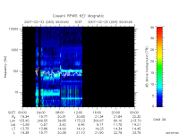 rpws key parameter data