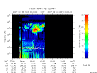 rpws key parameter data