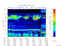 rpws key parameter data