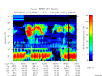 rpws key parameter data