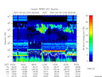 rpws key parameter data