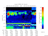 rpws key parameter data