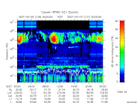 rpws key parameter data