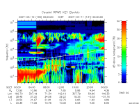 rpws key parameter data