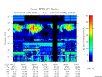rpws key parameter data