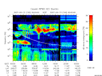 rpws key parameter data