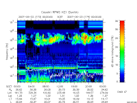 rpws key parameter data