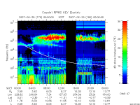rpws key parameter data